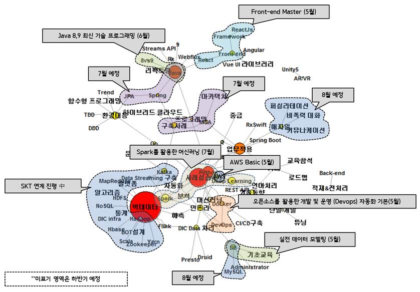 R 배워가기